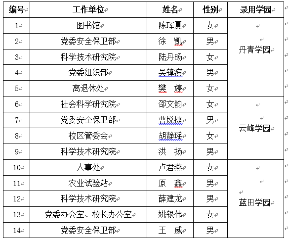 机关兼职辅导员公示.png